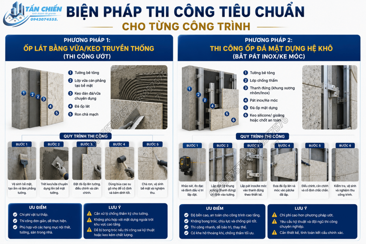 Thi Công Đá Ốp Mặt Tiền Nhà Phố, Biệt Thự Đẹp Theo Yêu Cầu